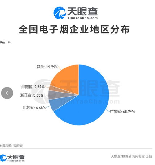 電子煙禁令下灰色渠道暗涌 煙彈供應(yīng)如何“改頭換面”？